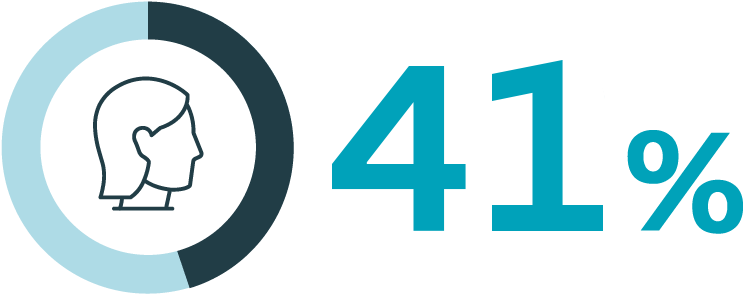 stat_41-percent
