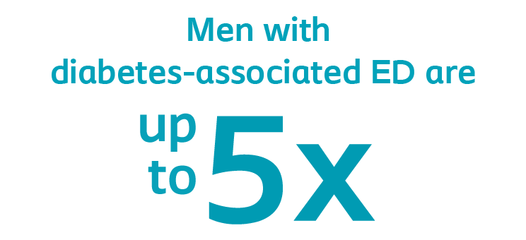 stat_men-with-diabetic-ed-are-up-to-5x-05
