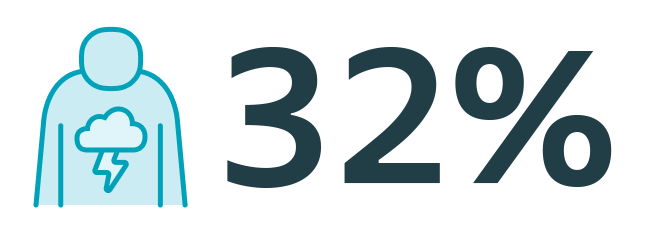 tr_testicular-cancer-32%